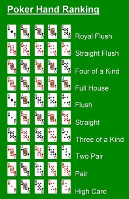poker regels volgorde.